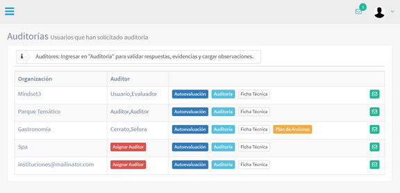 Backend de Auditorias